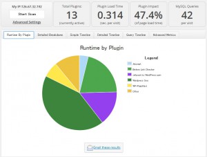 プラグインの負荷テストに使用したプラグインは「P3 - Plugin Performance Profiler
